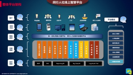 闵行崛起国家级园区 五年目标税收超5亿，职业中介领跑“比学赶超”