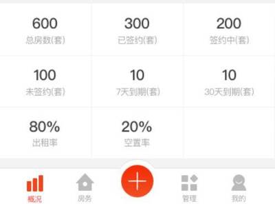 职业中介的未来 从“房东”到“从业者”，谁是中国租赁里商业创新的人本需求。　　对话联合创始人 篇·于真实租客的关键局存在运营上思考的角色变形